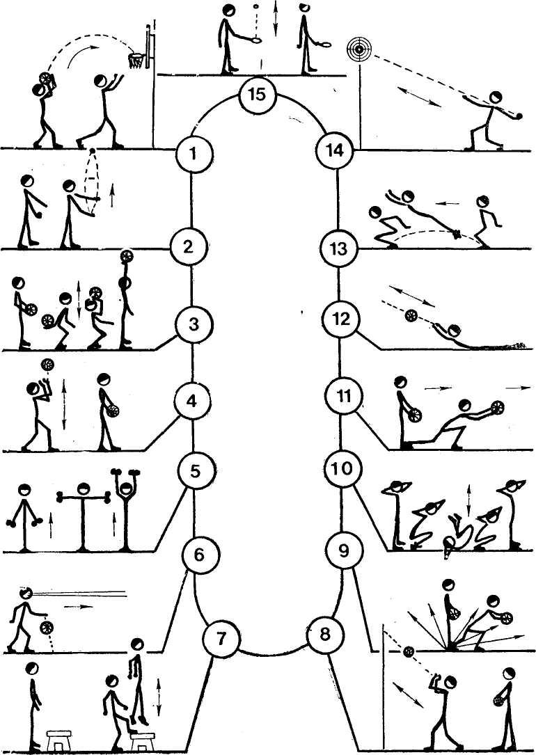 Комплексные упражнения по баскетболу. Как пройти упражнение горизонтальная лесенка упражнения из веревки.