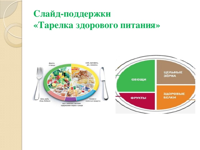 Слайд-поддержки  «Тарелка здорового питания»