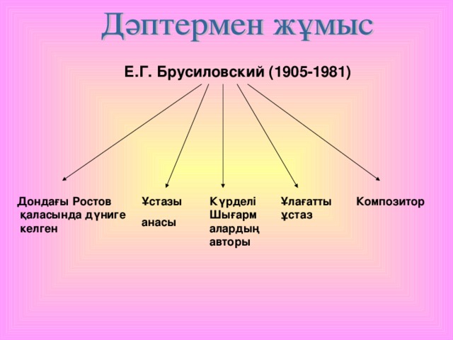 Е.Г. Брусиловский (1905-1981) Дондағы Ростов  қаласында дүниге  келген Ұстазы анасы Күрделі Шығармалардың авторы Ұлағатты ұстаз Композитор