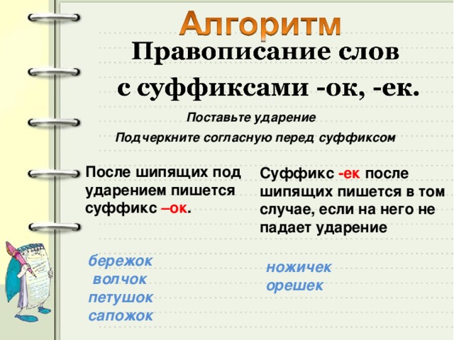 Поставьте ударение Подчеркните согласную перед суффиксом После шипящих под ударением пишется суффикс –ок . Суффикс -ек после шипящих пишется в том случае, если на него не падает ударение бережок  волчок петушок сапожок ножичек  орешек