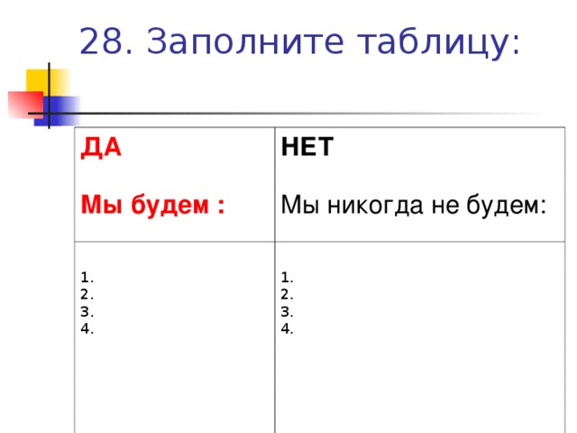 28. Заполните таблицу:   ДА НЕТ     Мы будем : Мы никогда не будем:         1. 2. 3. 4. 1. 2. 3. 4.                           