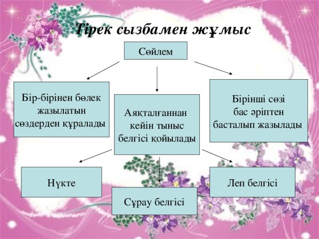 Тірек сызбамен жұмыс Сөйлем Бірінші сөзі  бас әріптен басталып жазылады  Бір-бірінен бөлек  жазылатын сөздерден құралады Аяқталғаннан кейін тыныс белгісі қойылады Нүкте Леп белгісі Сұрау белгісі