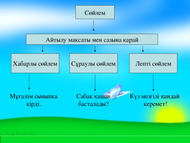 Сөйлем Айтылу мақсаты мен сазына қарай Хабарлы сөйлем Лепті сөйлем Сұраулы сөйлем Мұғалім сыныпқа кірді. Сабақ қашан басталады? Күз мезгілі қандай керемет!