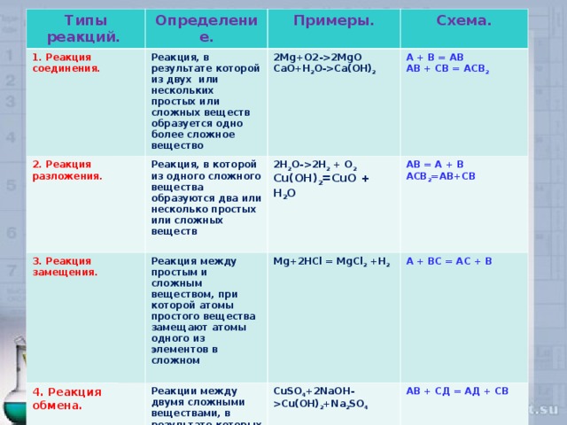 Типы химических реакций химия 8 класс презентация