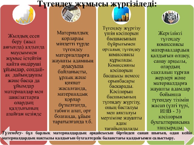 Түгендеу жұмысы жүргізіледі: Түгендеу - бұл барлық материалдардың әрқайсысын біртіндеп санап шығып, одан кейін материалдардың нақтылы қалдығын бухгалтерлік баланстағы қалдығымен салыстыру.