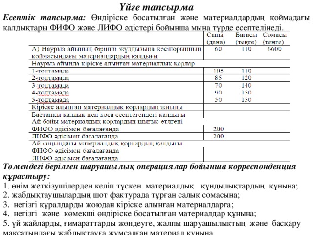 Үйге тапсырма Есептік тапсырма: Өндіріске босатылған және материалдардың қоймадағы қалдықтары ФИФО және ЛИФО әдістері бойынша мына түрде есептелінеді. Төмендегі берілген шаруашылық операциялар бойынша корреспонденция құрастыру: 1. өнім жеткізушілерден келіп түскен материалдық құндылықтардың құнына; 2. жабдықтаушылардың шот фактурада тұрған салық сомасына; 3. негізгі құралдарды жоюдан кіріске алынған материалдарға; 4. негізгі және көмекші өндіріске босатылған материалдар құнына; 5. үй жайларды, ғимараттарды жөндеуге, жалпы шаруашылықтың және басқару мақсатындағы жабдықтауға жұмсалған материал құнына.