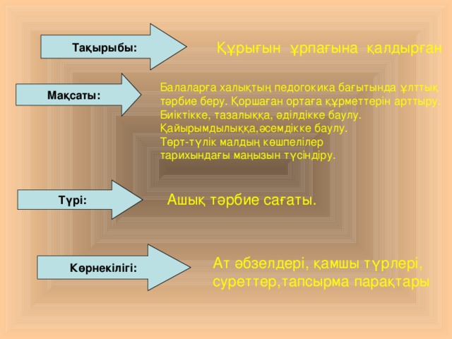 Тақырыбы: Құрығын ұрпағына қалдырған Мақсаты: Балаларға халықтың педогокика бағытында ұлттық тәрбие беру. Қоршаған ортаға құрметтерін арттыру. Биіктікке, тазалыққа, әділдікке баулу. Қайырымдылыққа,әсемдікке баулу. Төрт-түлік малдың көшпелілер тарихындағы маңызын түсіндіру. Түрі: Ашық тәрбие сағаты. Көрнекілігі: Ат әбзелдері, қамшы түрлері, суреттер,тапсырма парақтары