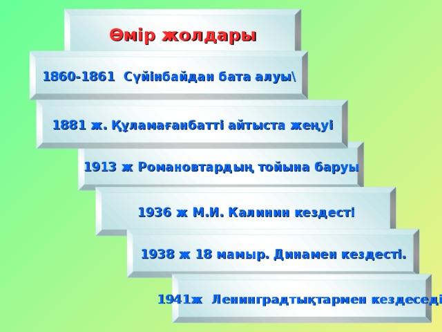 Өмір жолдары 1860-1861 Сүйінбайдан бата алуы\ 1881 ж. Құламағанбатті айтыста жеңуі 1913 ж Романовтардың тойына баруы 1936 ж М.И. Калинин кездесті 1938 ж 18 мамыр. Динамен кездесті. 1941ж Ленинградтықтармен кездеседі.