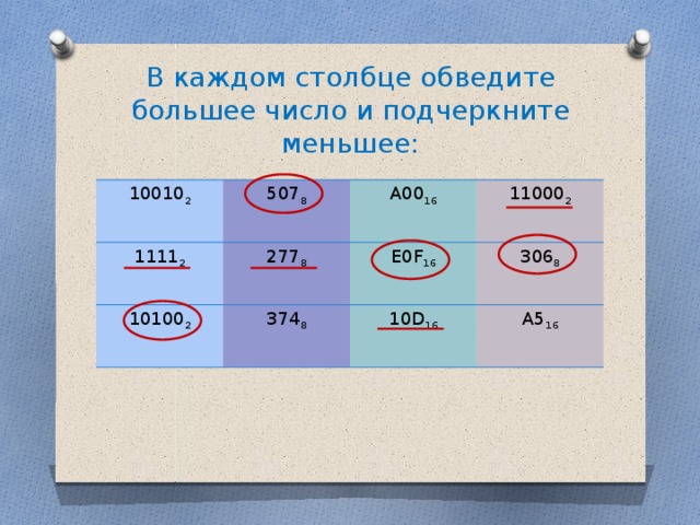 В каждом столбце обведите большее число и подчеркните меньшее: 10010 2 507 8 1111 2 277 8 A00 16 10100 2 374 8 11000 2 E0F 16 306 8 10D 16 A5 16