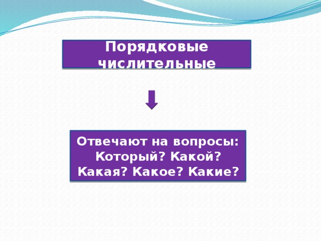 Порядковые числительные Отвечают на вопросы: Который? Какой? Какая? Какое? Какие?