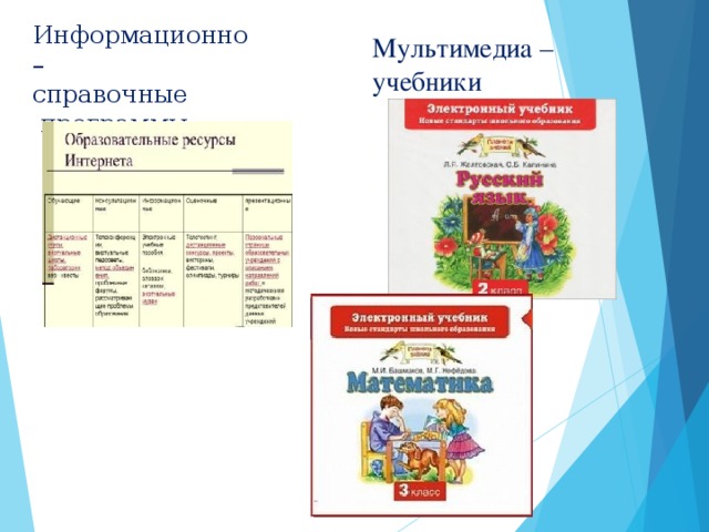 Информационно –  справочные  программы Мультимедиа – учебники