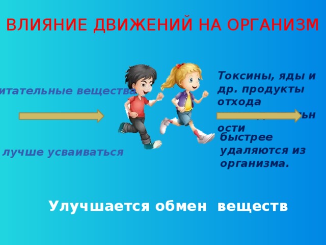 ВЛИЯНИЕ ДВИЖЕНИЙ НА ОРГАНИЗМ Токсины, яды и др. продукты отхода жизнедеятельности Питательные вещества быстрее удаляются из организма.  лучше усваиваться Улучшается обмен веществ