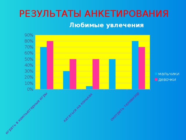 РЕЗУЛЬТАТЫ АНКЕТИРОВАНИЯ