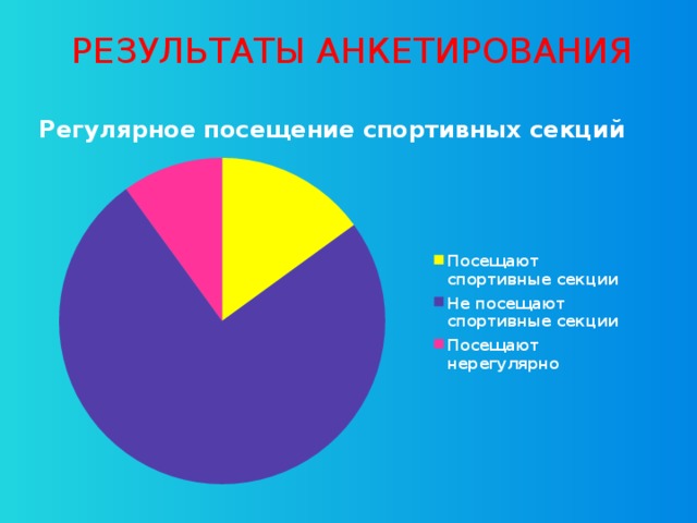 РЕЗУЛЬТАТЫ АНКЕТИРОВАНИЯ