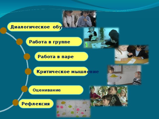 Диалогическое обучение Работа в группе Работа в паре Критическое мышление  Оценивание Рефлексия