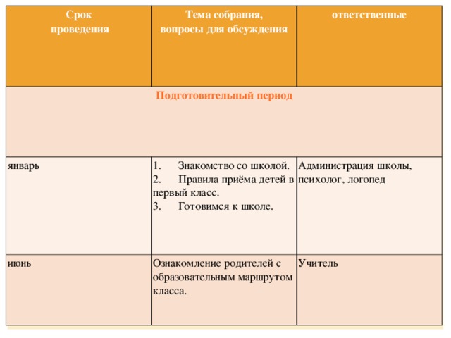 Срок Подготовительный период   проведения Тема собрания, январь ответственные вопросы для обсуждения 1.      Знакомство со школой. июнь Администрация школы, психолог, логопед 2.      Правила приёма детей в первый класс. Ознакомление родителей с образовательным маршрутом класса. 3.      Готовимся к школе. Учитель