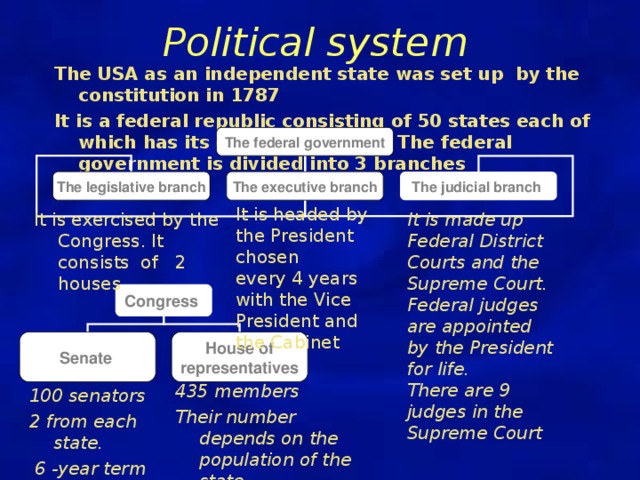 Political system  The USA as an independent state was set up by the constitution in 1787 It is a federal republic consisting of 50 states each of which has its own government. The federal government is divided into 3 branches The federal government The legislative branch The executive branch The judicial branch  It is headed by the President chosen every 4 years with the Vice President and the Cabinet It is exercised by the Congress. It consists of 2 houses It is made up Federal District Courts and the Supreme Court. Federal judges are appointed by the President for  life. There are 9 judges in the Supreme Court Congress Senate  House of representatives 435 members Their number depends on the population of the state. 2- year  term 100 senators 2 from each state.  6 -year term