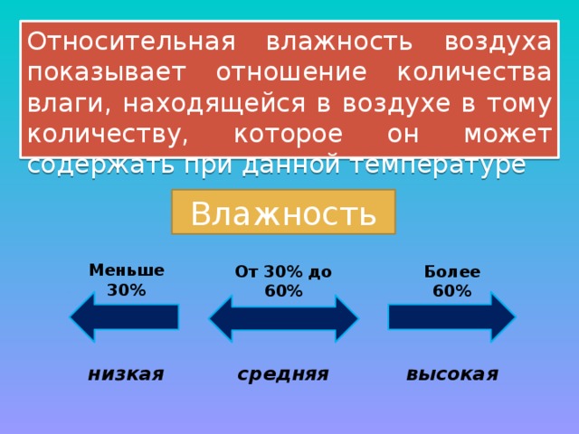 Объем влаги в воздухе. Количество влаги в атмосфере..