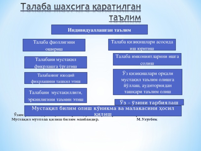 Индивидуаллашган таълим    Ўзим ўқийман, ўзим ўзлаштираман, ўзимни ўзим ривожлантираман. Мустақил мутолаа қилиш билим манбаидир . М.Улуғбек  Талаба фаоллигини ошириш Талаба  қизиқишлари асосида иш юритиш Талаба имкониятларини ишга солиш Талабани мустақил фикрлашга ўргатиш Ўз қизиқишлари орқали мустақил таълим олишга йўллаш, аудиториядан ташқари таълим олиш Талабанинг ижодий фикрлашини ташкил этиш Талабани мустақиллиги, эркинлигини таъмин этиш Ўз – ўзини тарбиялаш Мустақил билим олиш кўникма ва малакасини ҳосил қилиш