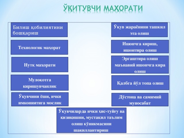 Билиш қобилиятини бошқариш Ўқув жараёнини ташкил эта олиш Технологик  маҳорат Ишончга кириш, ишонтира олиш Эргаштира олиш маънавий ишончга кира олиш Нутқ маҳорати Мулоқотга  киришувчанлик Қалбга йўл топа олиш Ўқувчини ёши, ички имкониятига мослик Дўстона ва самимий муносабат Ўқувчиларда ички ҳис-туйғу ва қизиқишни, мустақил таълим олиш кўникмасини шакиллантириш 8