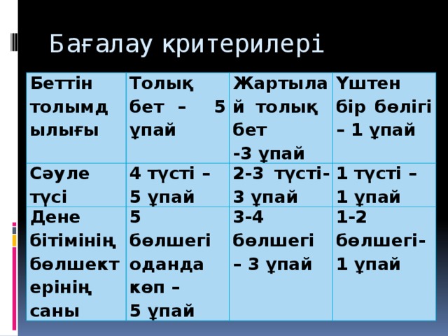 Бағалау критерилері Беттін толымдылығы Толық бет – 5 ұпай Сәуле түсі 4 түсті – Жартылай толық бет Дене бітімінің бөлшектерінің саны 5 ұпай 5 бөлшегі оданда көп – 2-3 түсті- Үштен бір бөлігі – 1 ұпай -3 ұпай 3 ұпай 1 түсті – 5 ұпай 3-4 бөлшегі – 3 ұпай 1 ұпай 1-2 бөлшегі- 1 ұпай