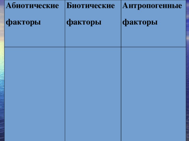 Абиотические факторы Биотические факторы Антропогенные факторы