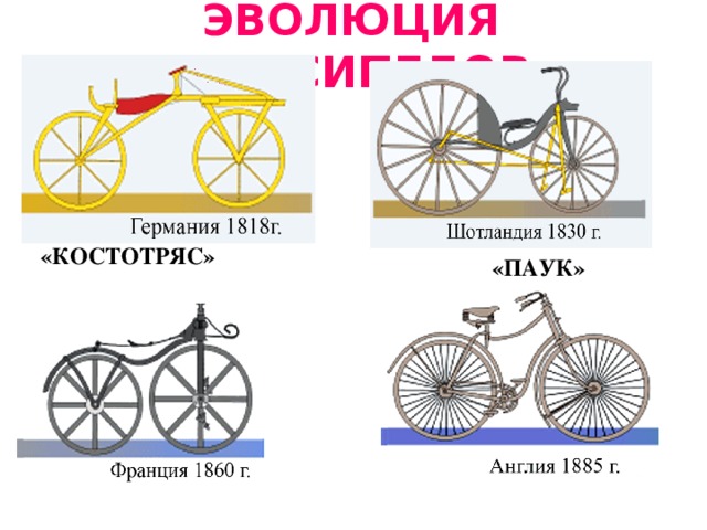 Эволюция велосипедов. «Костотряс» «Паук»