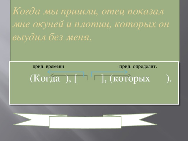 Когда мы пришли, отец показал мне окуней и плотиц, которых он выудил без меня.    прид. времени прид. определит.  (Когда ), [ ], (которых ).