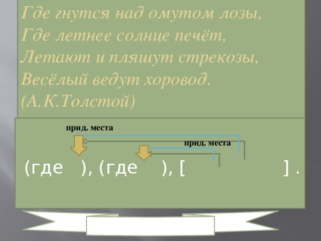 Тема стихотворения где гнутся над омутом