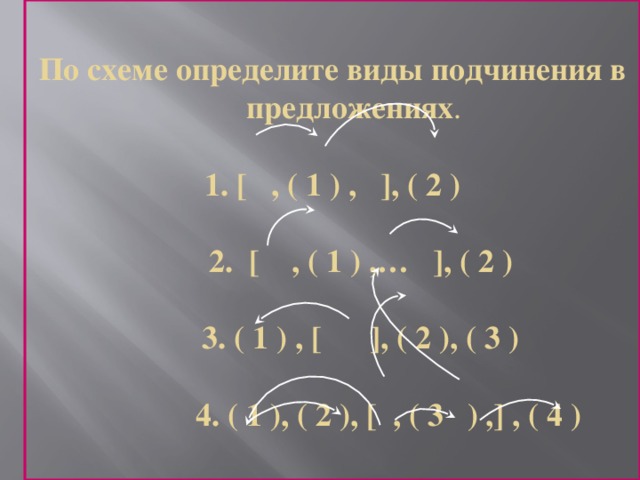 По схеме определите виды подчинения в предложениях .  1. [ , ( 1 ) , ], ( 2 )   2. [ , ( 1 ) ,… ], ( 2 )   3. ( 1 ) , [ ], ( 2 ), ( 3 )    4. ( 1 ), ( 2 ), [ , ( 3 ) ,] , ( 4 )