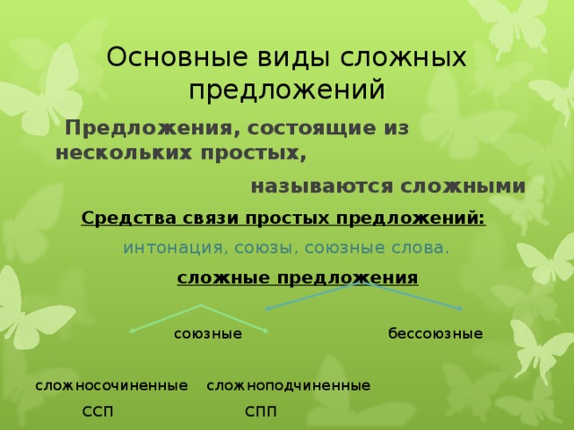 Основные виды сложных предложений  Предложения, состоящие из нескольких простых,  называются сложными Средства связи простых предложений:  интонация, союзы, союзные слова.  сложные предложения  союзные  бессоюзные сложносочиненные сложноподчиненные  ССП СПП