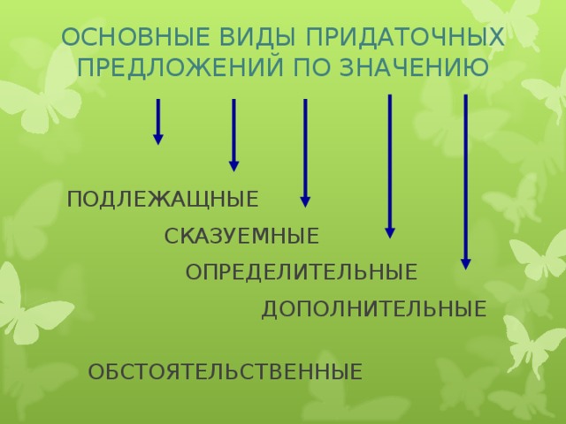 ОСНОВНЫЕ ВИДЫ ПРИДАТОЧНЫХ ПРЕДЛОЖЕНИЙ ПО ЗНАЧЕНИЮ ПОДЛЕЖАЩНЫЕ  СКАЗУЕМНЫЕ  ОПРЕДЕЛИТЕЛЬНЫЕ  ДОПОЛНИТЕЛЬНЫЕ  ОБСТОЯТЕЛЬСТВЕННЫЕ