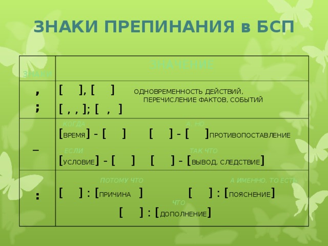 ЗНАКИ ПРЕПИНАНИЯ в БСП ЗНАКИ ЗНАЧЕНИЕ , ; [ ], [ ] ОДНОВРЕМЕННОСТЬ ДЕЙСТВИЙ,  ПЕРЕЧИСЛЕНИЕ ФАКТОВ, СОБЫТИЙ [ , , ]; [ , ]  _    КОГДА  А, НО [ ВРЕМЯ ] - [ ] [ ] - [ ] ПРОТИВОПОСТАВЛЕНИЕ  ЕСЛИ ТАК ЧТО [ УСЛОВИЕ ] - [ ] [ ] - [ ВЫВОД, СЛЕДСТВИЕ ]  :  ПОТОМУ ЧТО А ИМЕННО, ТО ЕСТЬ [ ] : [ ПРИЧИНА ] [ ] : [ ПОЯСНЕНИЕ ]  ЧТО  [ ] : [ ДОПОЛНЕНИЕ ]