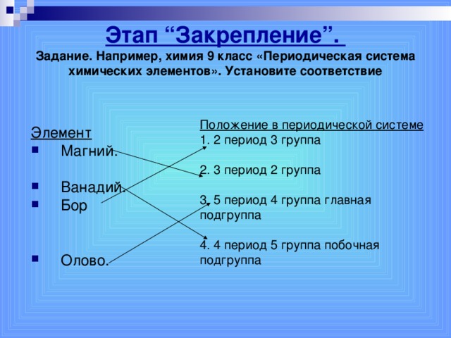 Этап “Закрепление”.  Задание. Например, химия 9 класс «Периодическая система химических элементов». Установите соответствие   Положение в периодической системе 1. 2 период 3 группа 2. 3 период 2 группа 3. 5 период 4 группа главная подгруппа 4. 4 период 5 группа побочная подгруппа Элемент