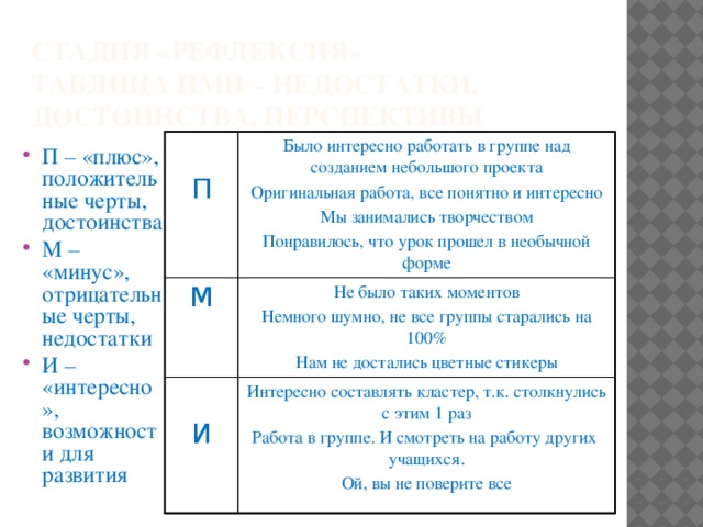 Стадия «Рефлексия»  Таблица ПМИ – недостатки, достоинства, перспективы П Было интересно работать в группе над созданием небольшого проекта М Оригинальная работа, все понятно и интересно Не было таких моментов Немного шумно, не все группы старались на 100% Интересно составлять кластер, т.к. столкнулись с этим 1 раз Мы занимались творчеством И Работа в группе. И смотреть на работу других учащихся. Понравилось, что урок прошел в необычной форме Нам не достались цветные стикеры Ой, вы не поверите все