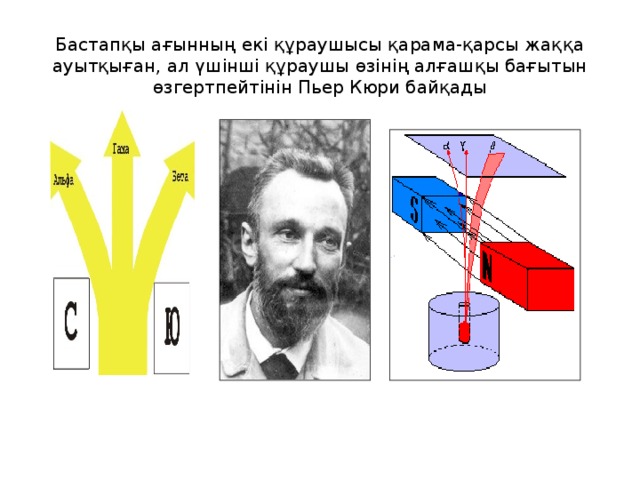 Бастапқы ағынның екі құраушысы қарама-қарсы жаққа ауытқыған, ал үшінші құраушы өзінің алғашқы бағытын өзгертпейтінін Пьер Кюри байқады