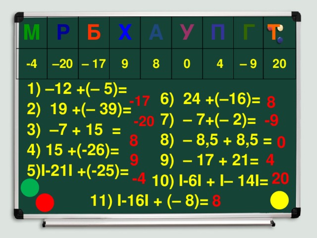 М - 4 Р Б – 20 – 17 Х 9 А 8 У 0 П Г  4 Т – 9 20 1) –12 +(– 5)=  6) 24 +(–16)= 2) 19 +(– 39)=  7) – 7+(– 2)= 3)  –7 + 15 =  8) – 8,5 + 8,5 = 4) 15 +(-26)=  9) – 17 + 21= 5) I-2 1 I +(-25)=  10) I-6I + I– 14I= -17 8 -9 -20 8 0 4 9 20 -4 11) I-16I + (– 8)= 8