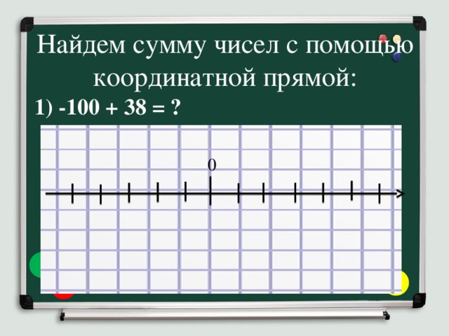 Найдем сумму чисел с помощью координатной прямой: 1) -100 + 38 = ? 0