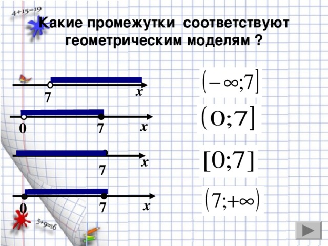 Какие промежутки соответствуют геометрическим моделям ? х 7 х 7 0 х 7 х 7 0