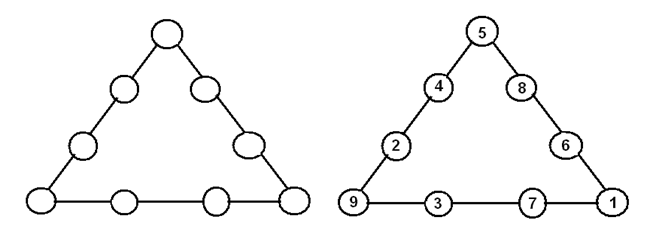 96 7 23. Треугольник от 1 до 9. Треугольник от 1 до 9 сумма. Числовой треугольник от 1 до 9. Расставить числа от 1 до 9 в треугольнике.