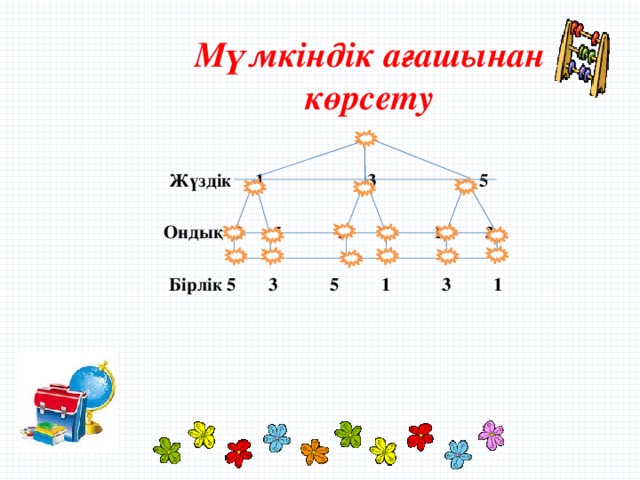 Мүмкіндік ағашынан көрсету Жүздік 1 3 5 Ондық  3 5 1 5 1 3  Бірлік 5 3 5 1 3 1