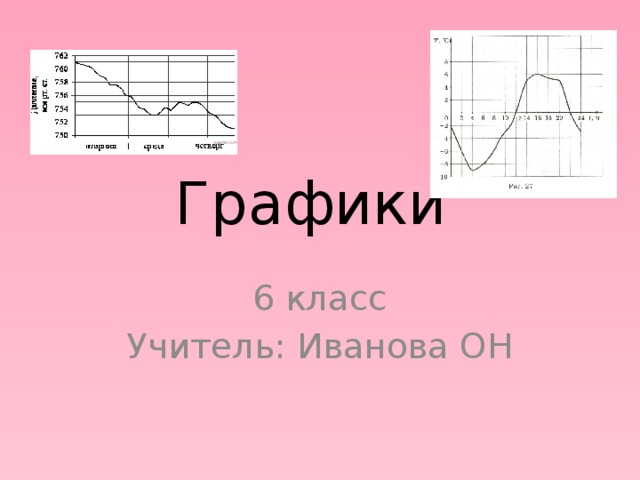 Презентация по теме графики 6 класс