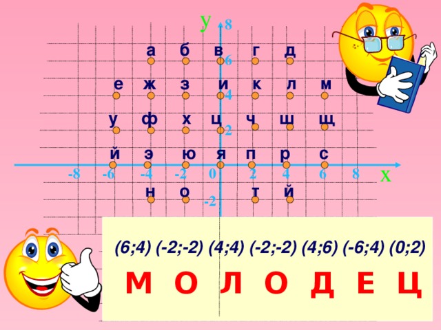 y 8  6  4  2 а б в г д е ж з и к л м   у ф х ц ч ш щ й э ю я п р с  x  -8 -6 -4 -2 0 2 4 6 8 н о т й  -2       (6;4) (-2;-2) (4;4) (-2;-2) (4;6) (-6;4) (0;2) М О Л О Д Е Ц