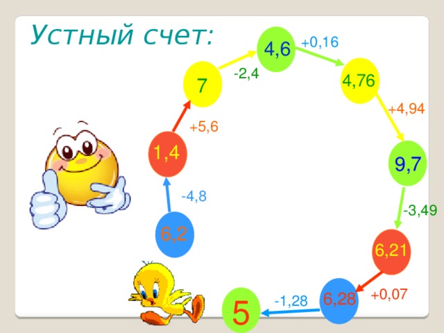 Устный счет: +0,16 4,6 -2,4 4,76 7 +4,94 +5,6 1,4 9,7 -4,8 -3,49 6,2 6,21 +0,07 6,28 -1,28 5