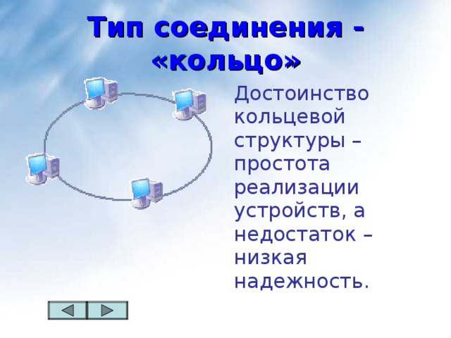 Тип соединения - «кольцо» Достоинство кольцевой структуры – простота реализации устройств, а недостаток – низкая надежность.