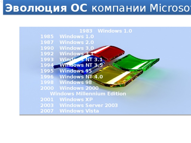 Эволюция ОС компании Microsoft  1983  Windows 1.0   1985  Windows 1.0   1987  Windows 2.0   1990  Windows 3.0   1992  Windows 3.1   1993  Windows NT 3.1   1994  Windows NT 3.5   1995  Windows 95   1996  Windows NT 4.0   1998  Windows 98   2000  Windows 2000    Windows Millennium Edition   2001  Windows XP   2003  Windows Server 2003   2007  Windows Vista