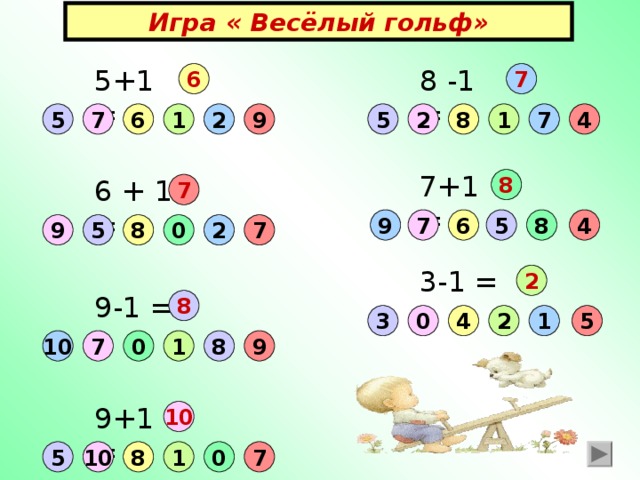 Игра « Весёлый гольф» 5+1 = 8 -1 = 7 6 7 5 4 7 1 8 6 5 2 1 2 9 7+1 = 8 6 + 1 = 7 4 9 6 7 5 8 9 0 5 7 8 2 3-1 = 2 9-1 = 8 5 1 2 4 3 0 10 9 1 7 0 8 9+1 = 10 0 5 10 8 1 7