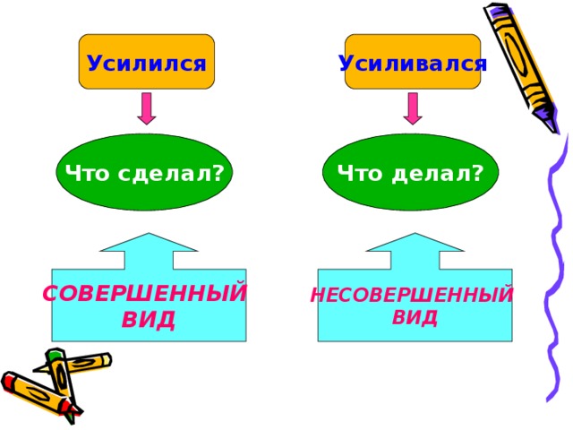 Урок в 5 классе виды глагола с презентацией