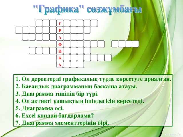 Г Р А Ф И К А 1. Ол деректерді графикалық түрде көрсетуге арналған. 2. Бағандық диаграмманың басқаша атауы. 3. Диаграмма типінің бір түрі. 4. Ол активті ұяшықтың ішіндегісін көрсетеді. 5. Диаграмма осі. 6. Excel қандай бағдарлама? 7. Диаграмма элементтерінің бірі.