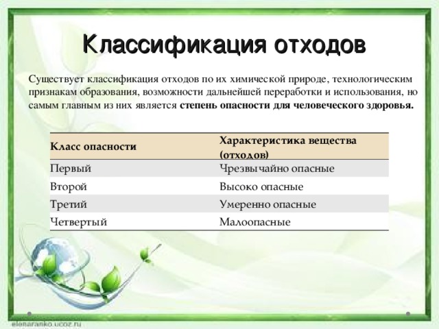 Классификация отходов Существует классификация отходов по их химической природе, технологическим признакам образования, возможности дальнейшей переработки и использования, но самым главным из них является степень опасности для человеческого здоровья. Класс опасности Характеристика вещества (отходов) Первый Чрезвычайно опасные Второй Высоко опасные Третий Умеренно опасные Четвертый Малоопасные